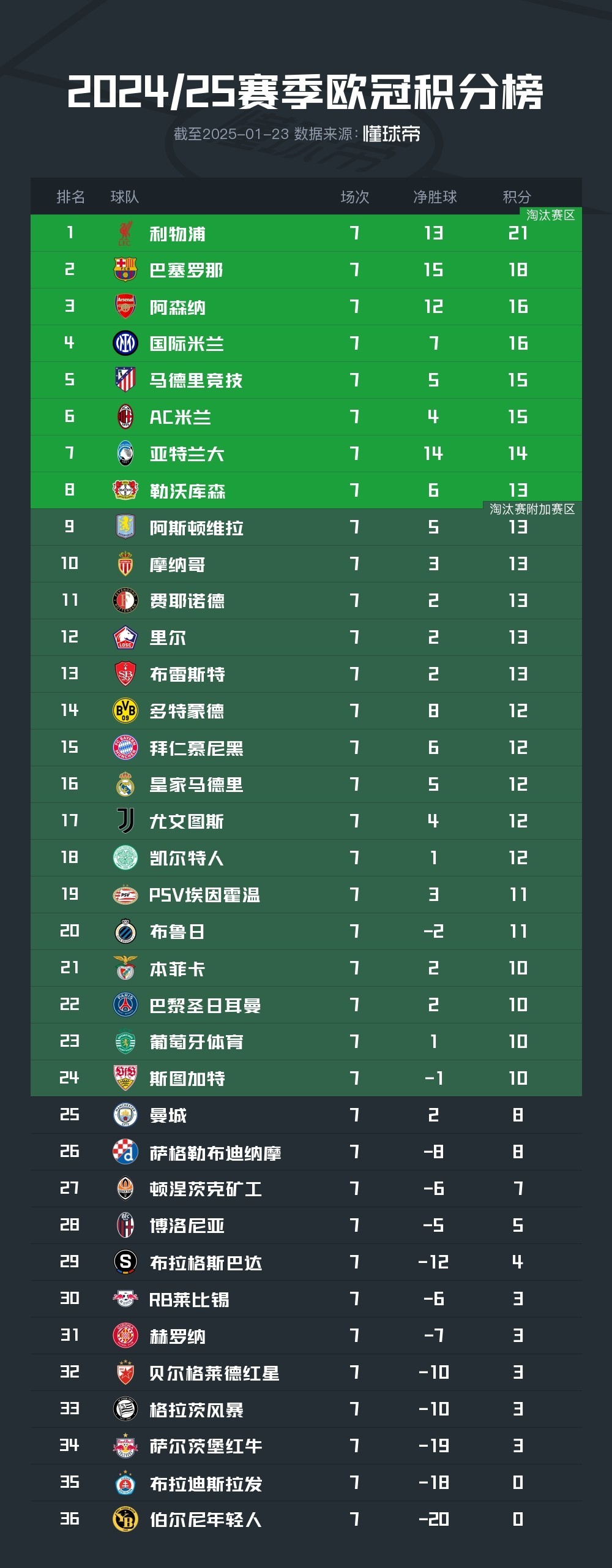 球友会在线登入:马赛逆转巴萨，惊险晋级欧冠四强的简单介绍